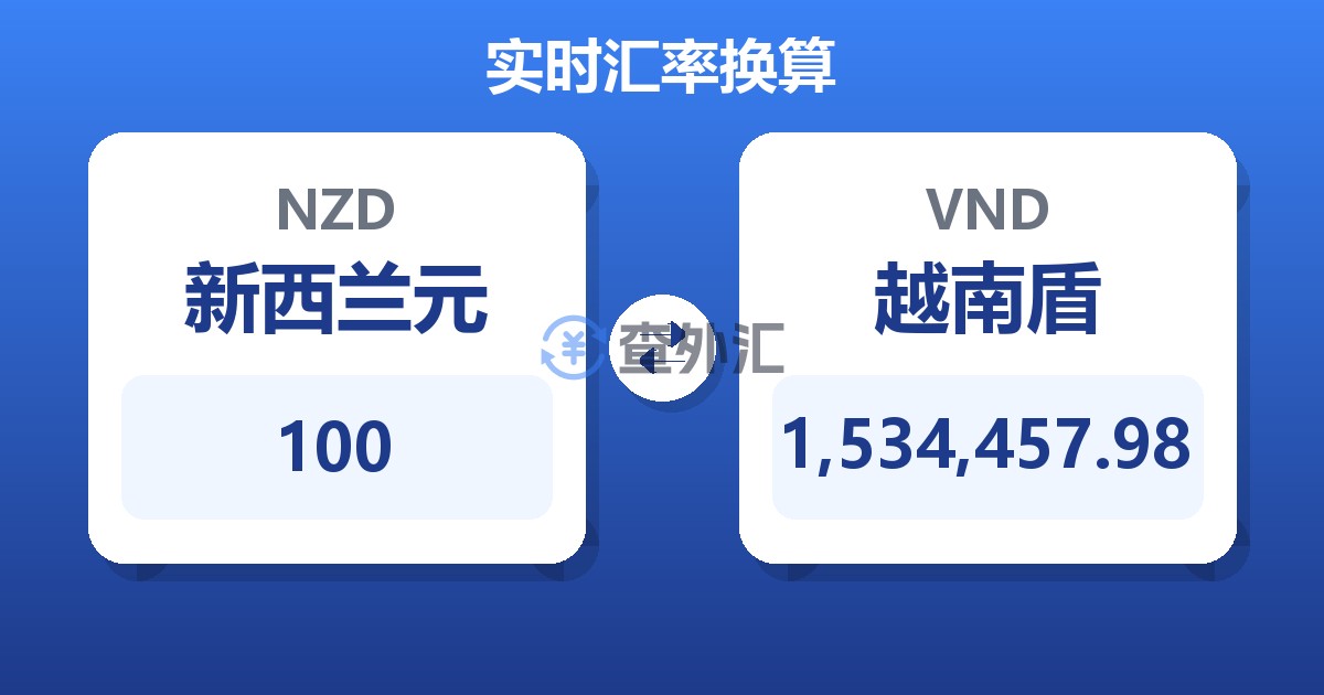 100新西兰元兑越南盾