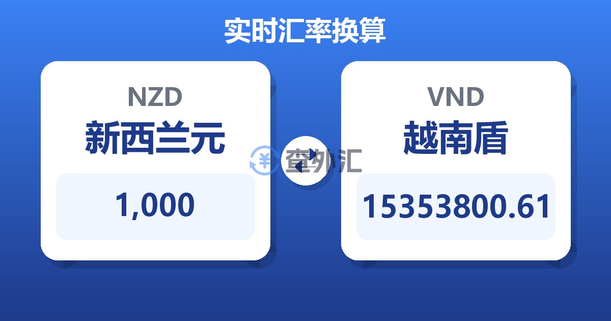 1,000新西兰元兑越南盾