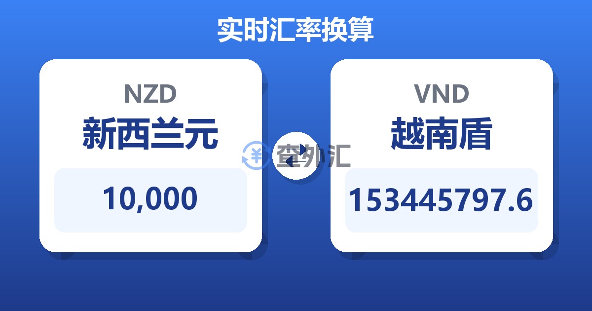 10,000新西兰元兑越南盾
