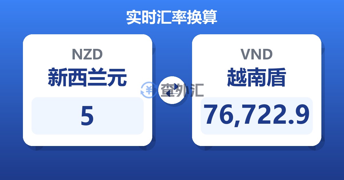 5新西兰元兑越南盾