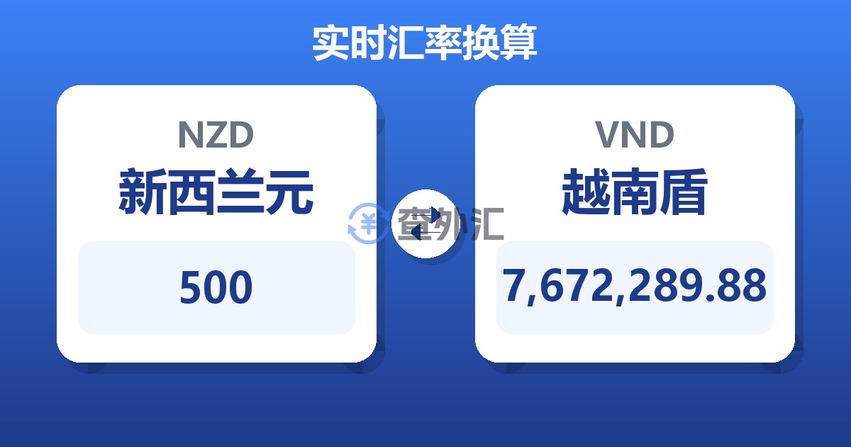 500新西兰元兑越南盾