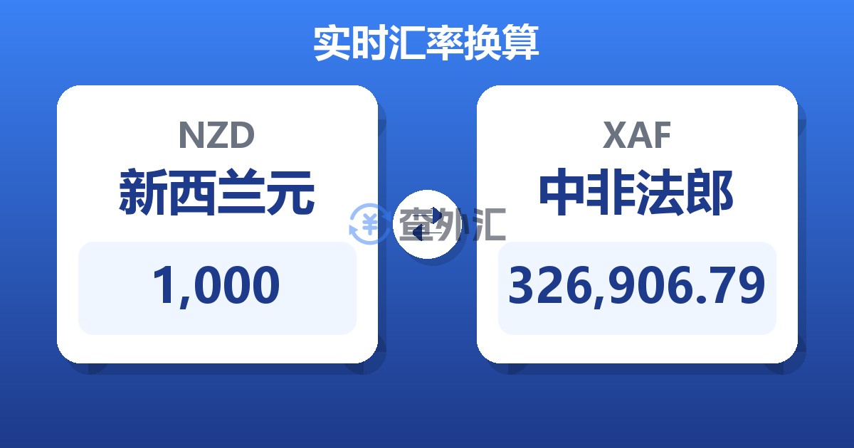 1,000新西兰元兑中非法郎