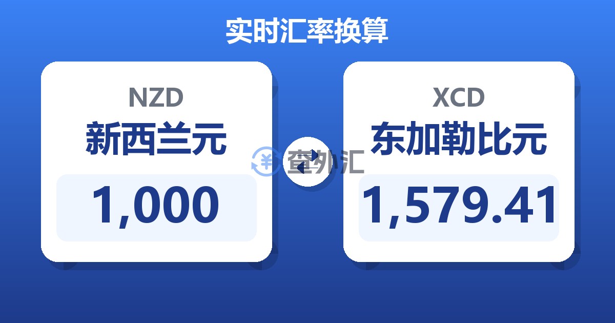 1,000新西兰元兑东加勒比元