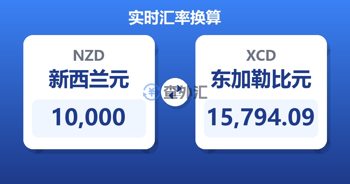 10,000新西兰元兑东加勒比元