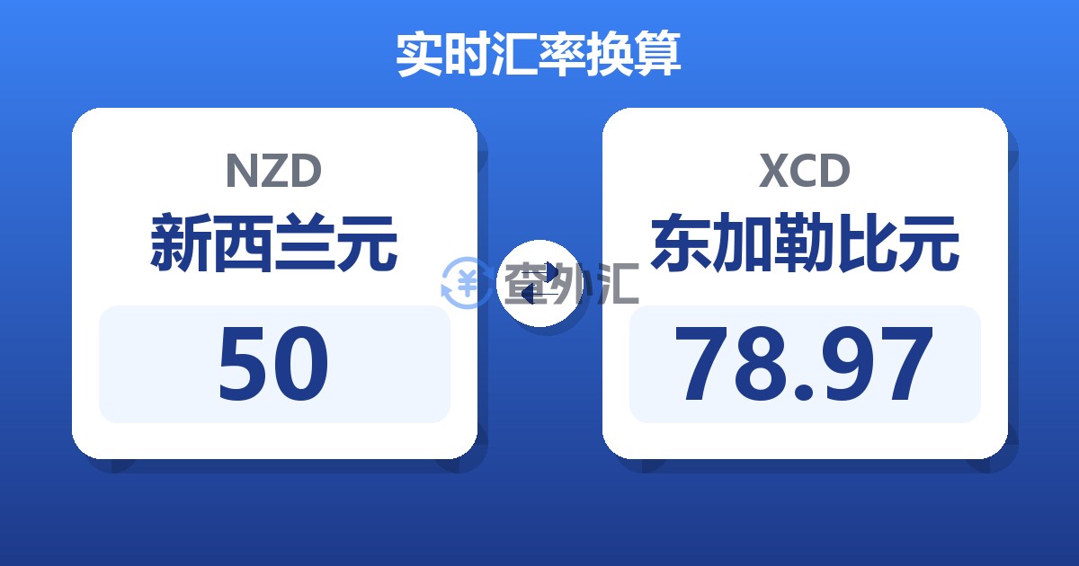 50新西兰元兑东加勒比元