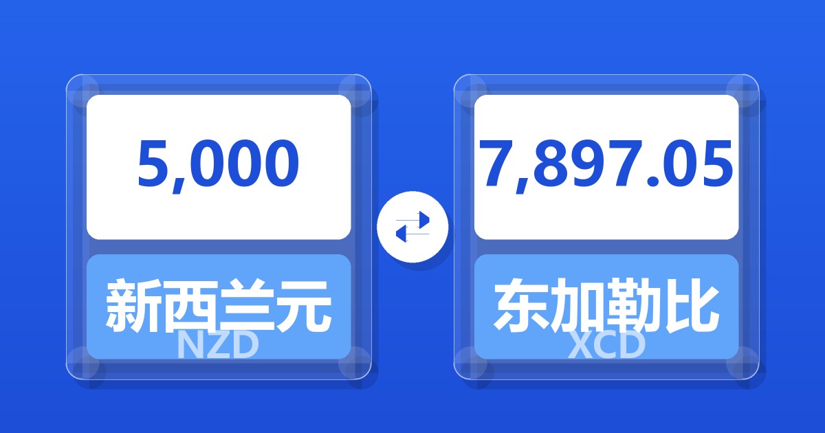 5,000新西兰元兑东加勒比元
