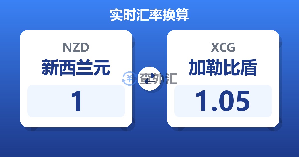 1新西兰元兑加勒比盾