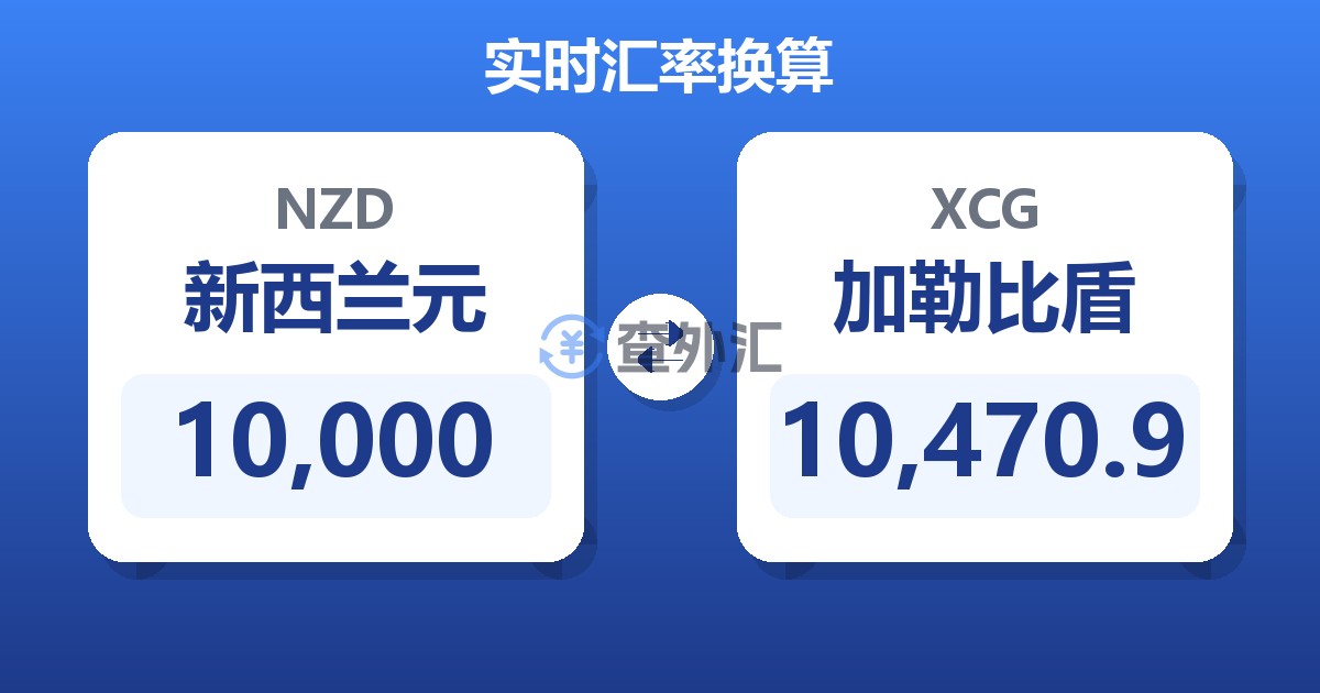 10,000新西兰元兑加勒比盾