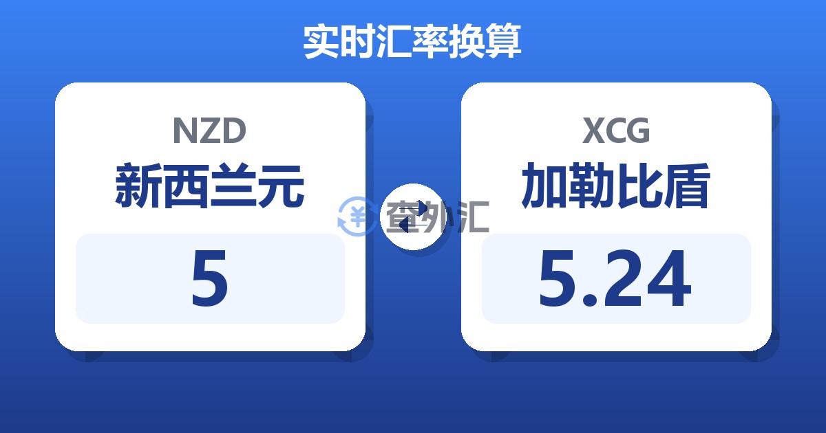 5新西兰元兑加勒比盾