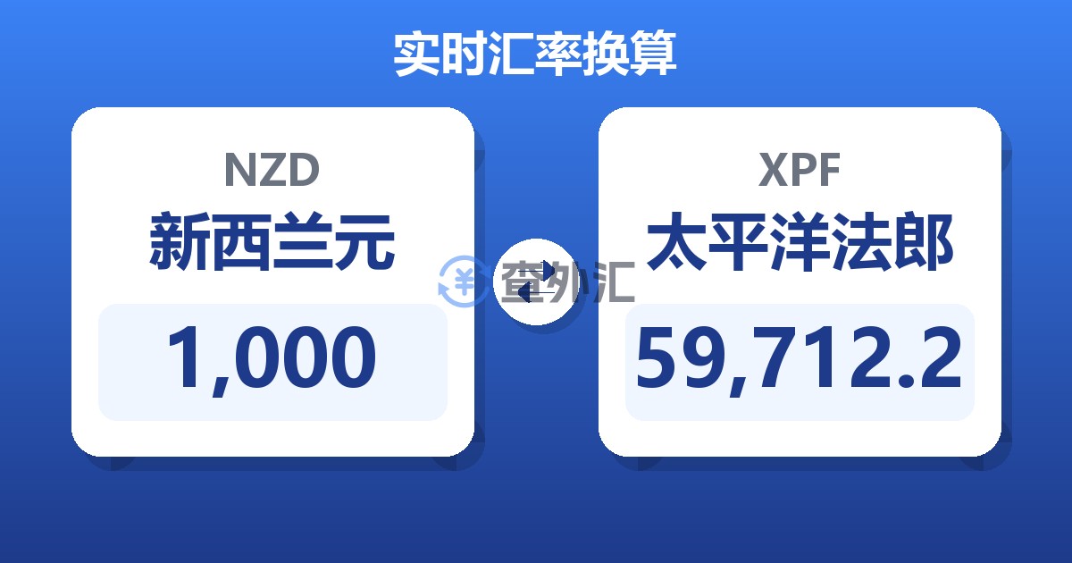 1,000新西兰元兑太平洋法郎