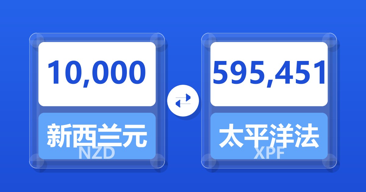 10,000新西兰元兑太平洋法郎