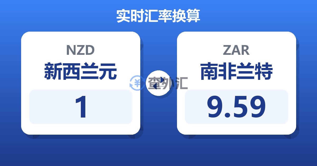 1新西兰元兑南非兰特