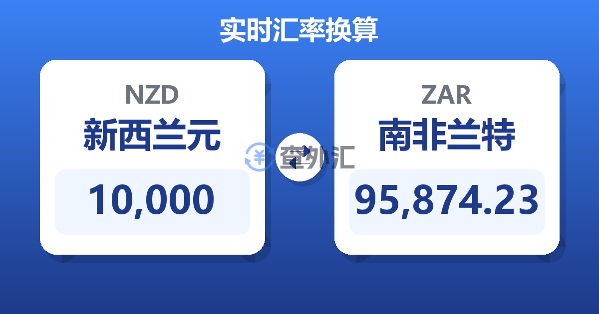 10,000新西兰元兑南非兰特
