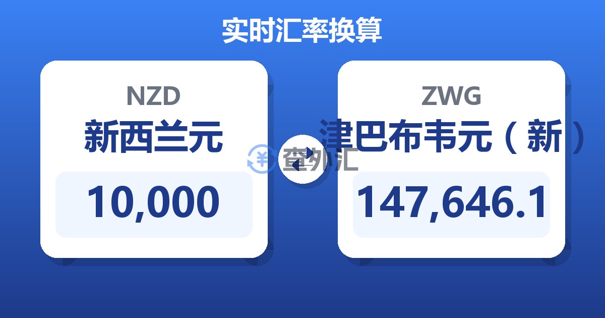 10,000新西兰元兑津巴布韦元（新）