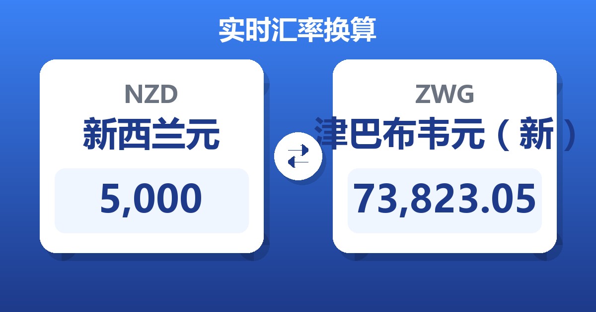 5,000新西兰元兑津巴布韦元（新）