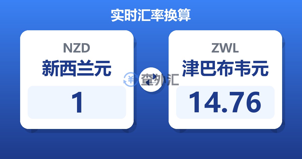 1新西兰元兑津巴布韦元