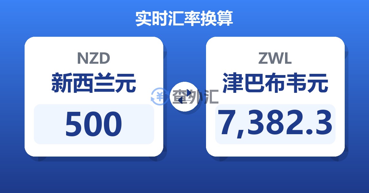 500新西兰元兑津巴布韦元