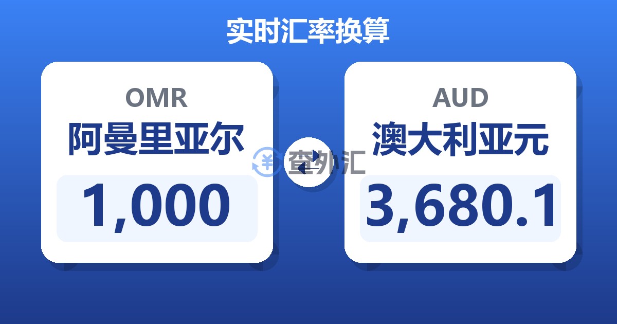 1,000阿曼里亚尔兑澳大利亚元