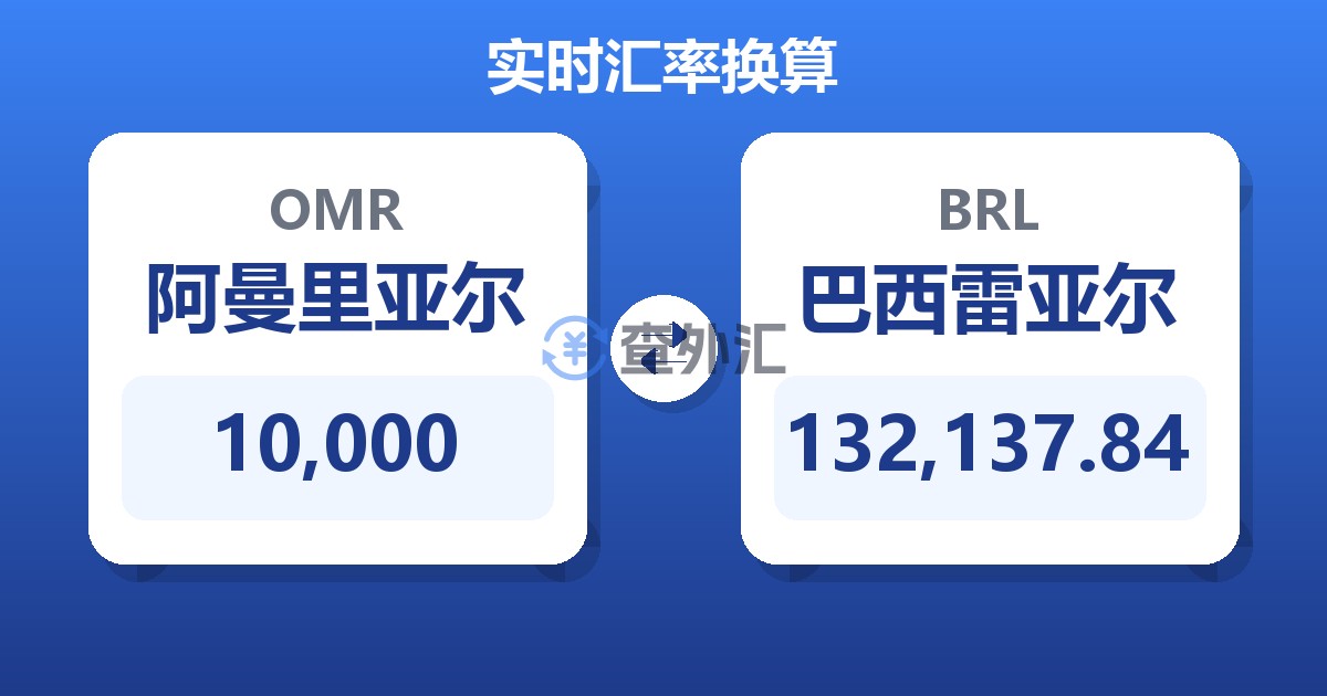 10,000阿曼里亚尔兑巴西雷亚尔