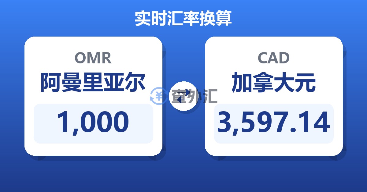 1,000阿曼里亚尔兑加拿大元