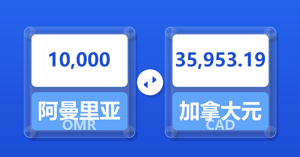 10,000阿曼里亚尔兑加拿大元