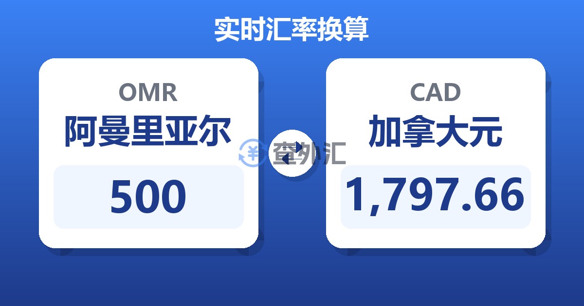 500阿曼里亚尔兑加拿大元