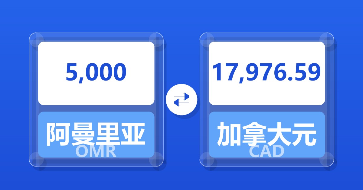 5,000阿曼里亚尔兑加拿大元