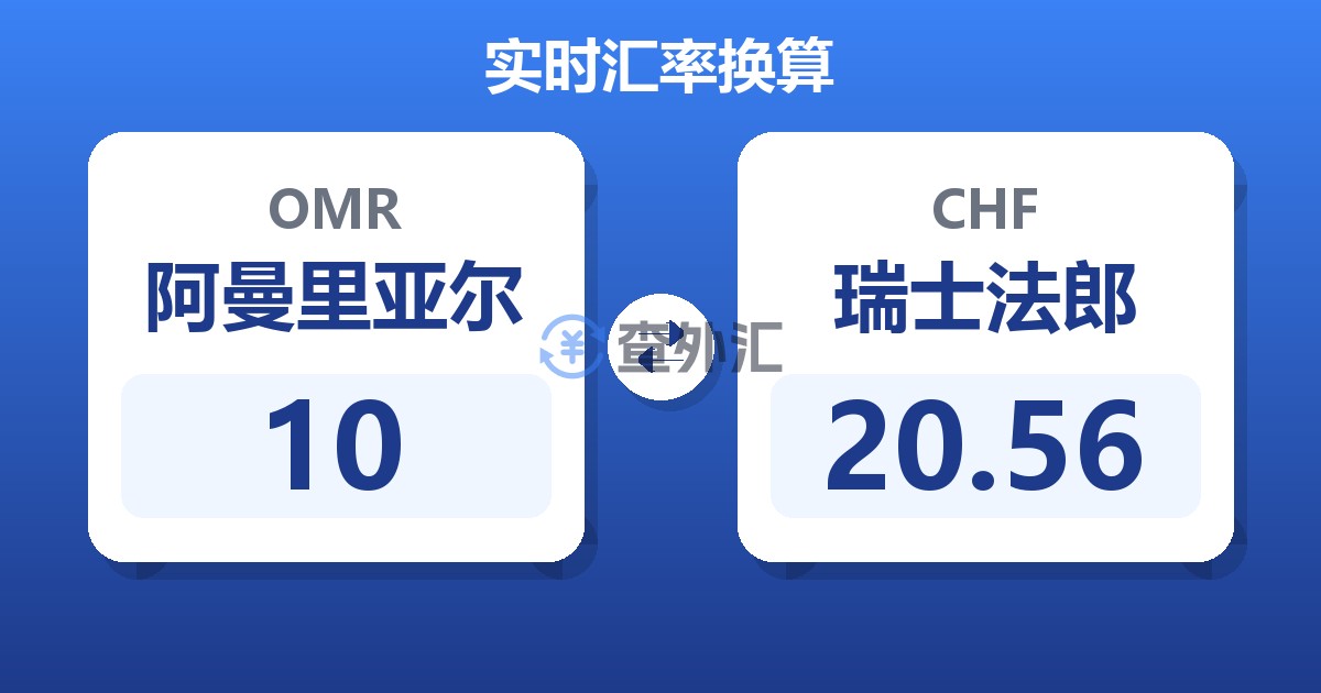 10阿曼里亚尔兑瑞士法郎