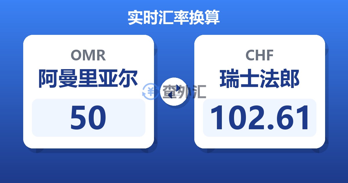 50阿曼里亚尔兑瑞士法郎