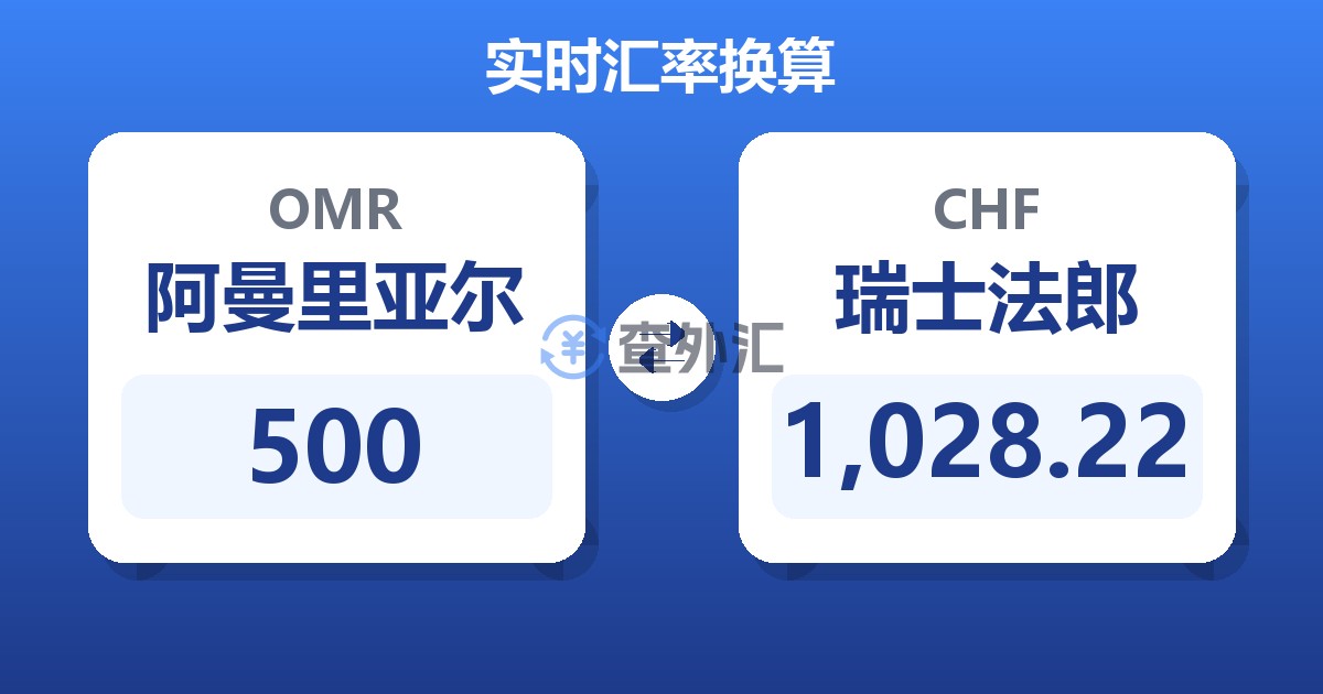 500阿曼里亚尔兑瑞士法郎