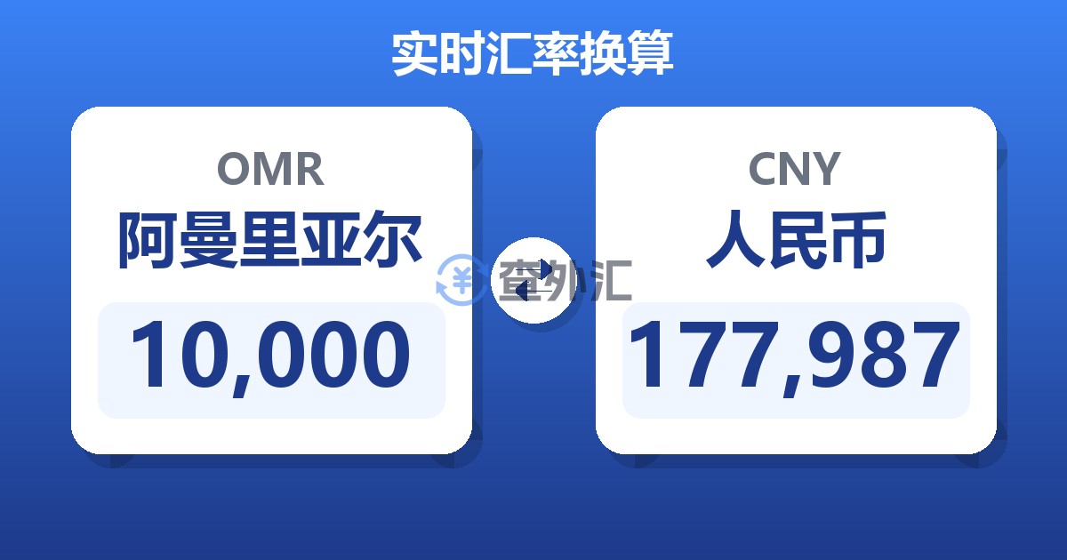 10,000阿曼里亚尔兑人民币
