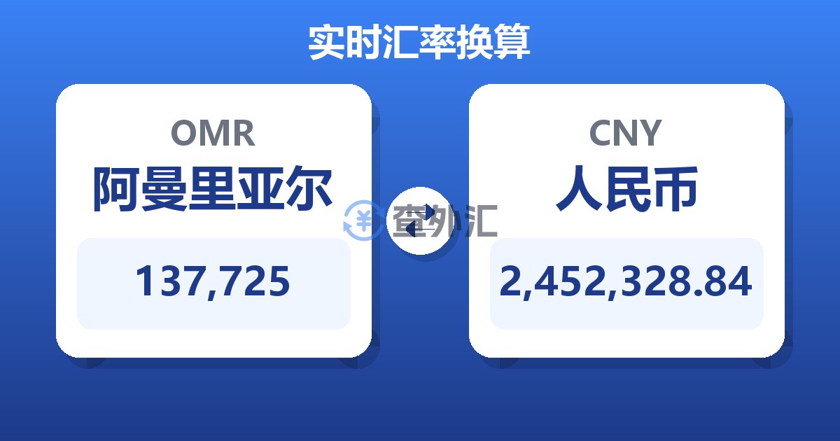 137,725阿曼里亚尔兑人民币