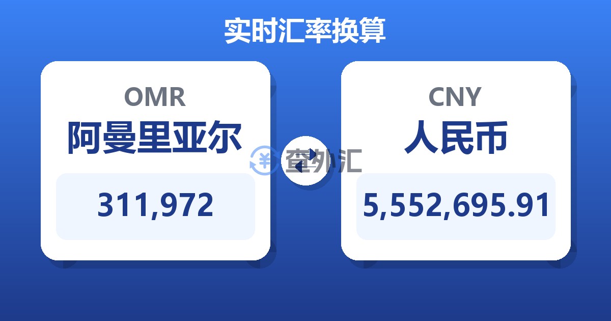 311,972阿曼里亚尔兑人民币