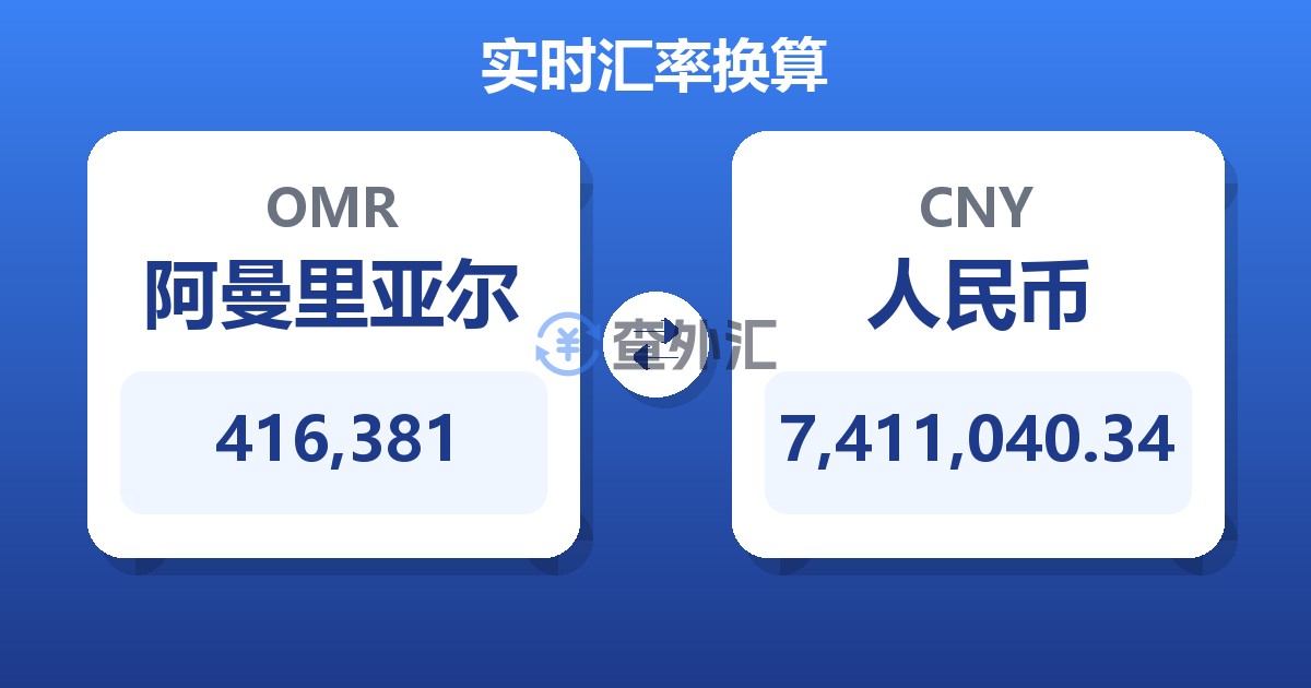 416,381阿曼里亚尔兑人民币