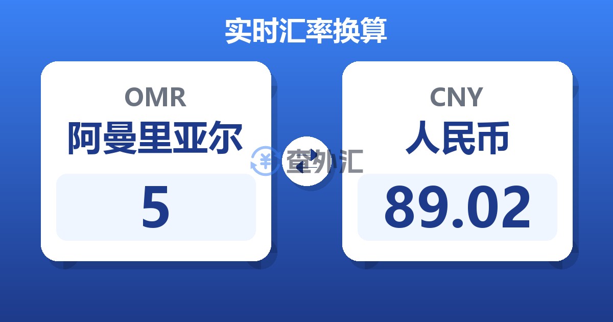 5阿曼里亚尔兑人民币