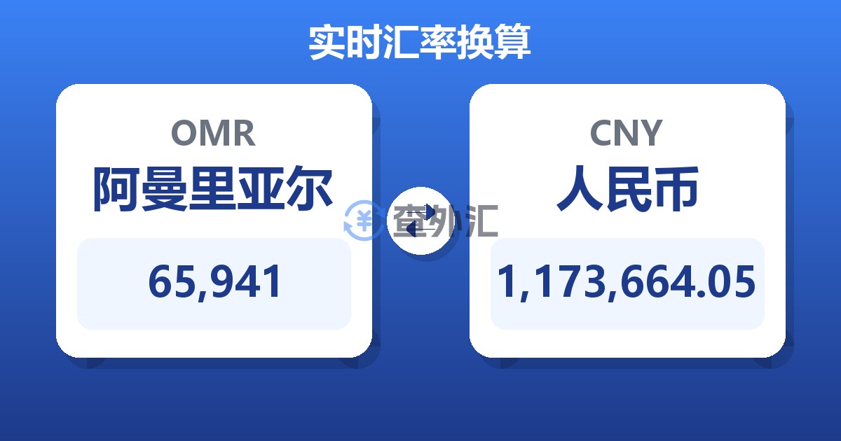 65,941阿曼里亚尔兑人民币