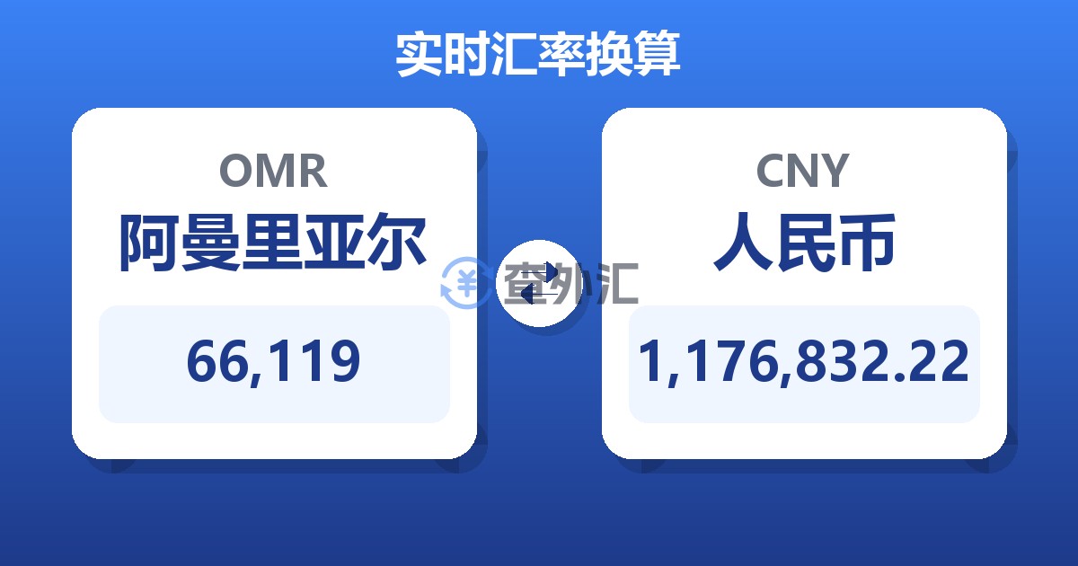 66,119阿曼里亚尔兑人民币