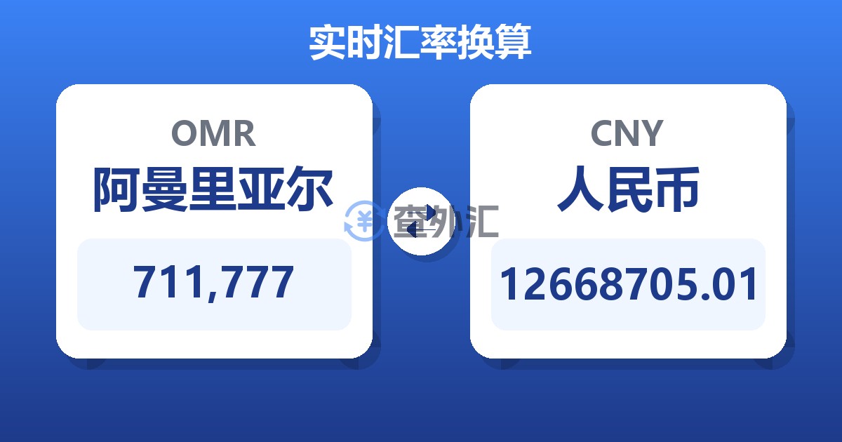 711,777阿曼里亚尔兑人民币
