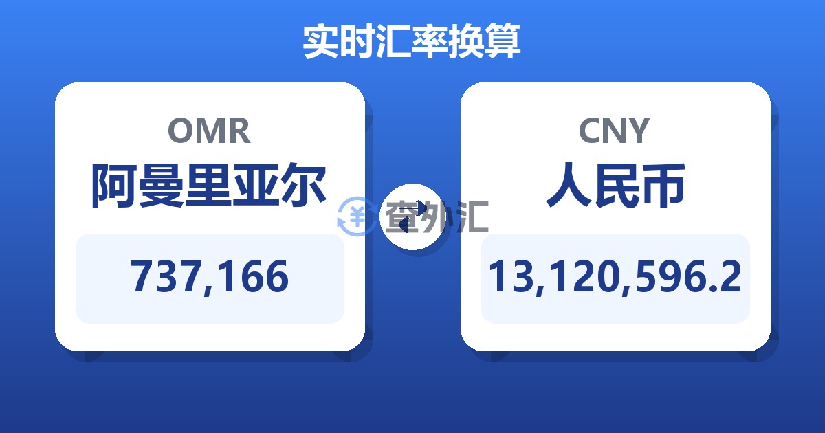 737,166阿曼里亚尔兑人民币