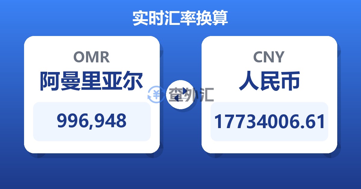 996,948阿曼里亚尔兑人民币