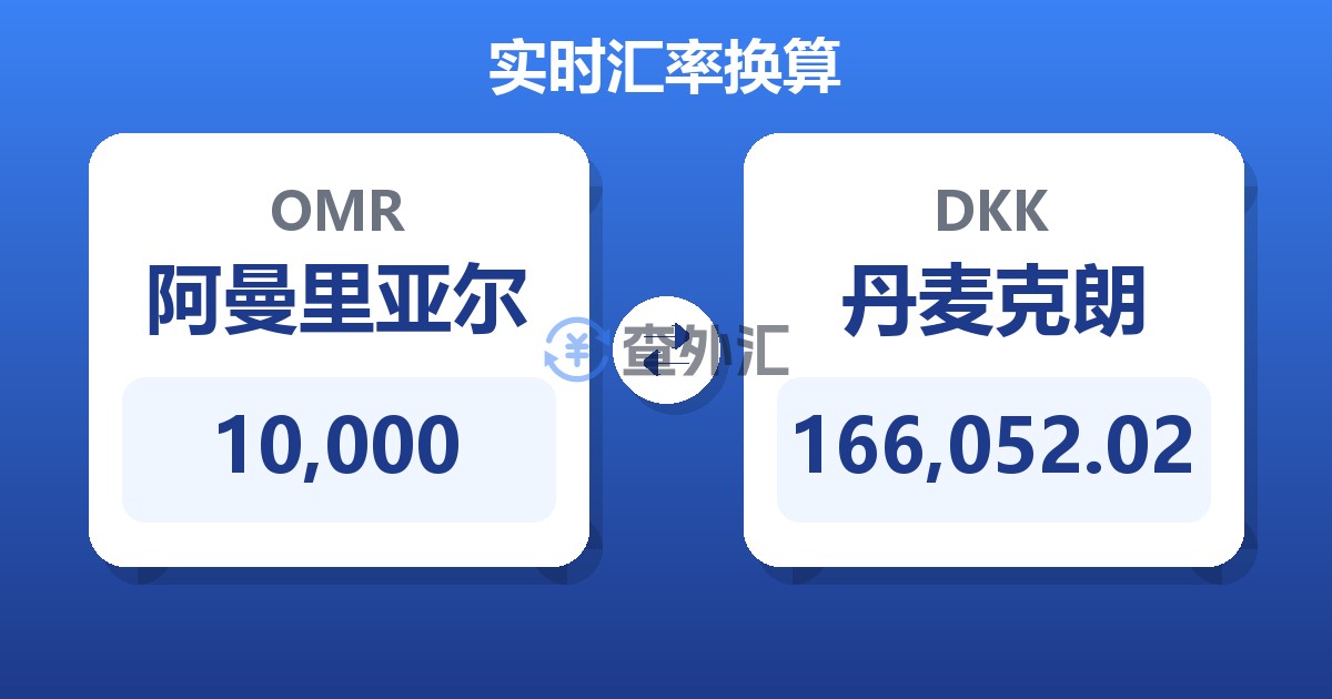 10,000阿曼里亚尔兑丹麦克朗