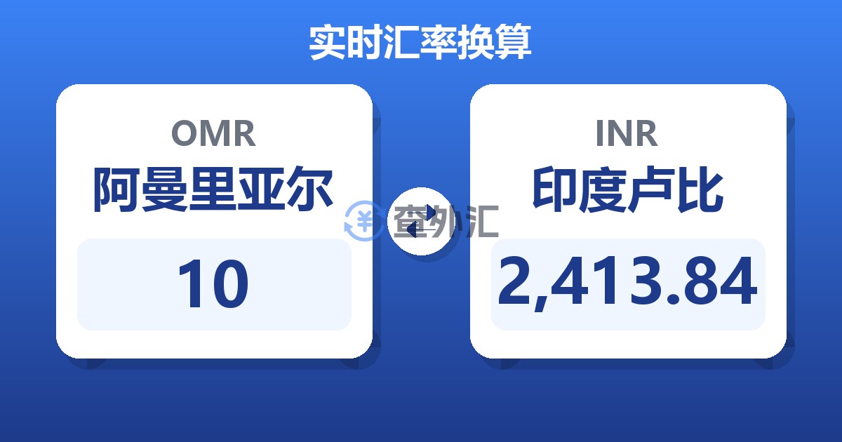 10阿曼里亚尔兑印度卢比
