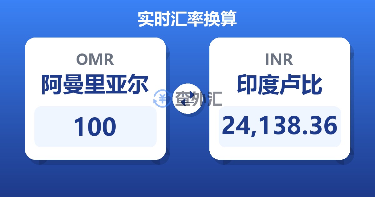100阿曼里亚尔兑印度卢比
