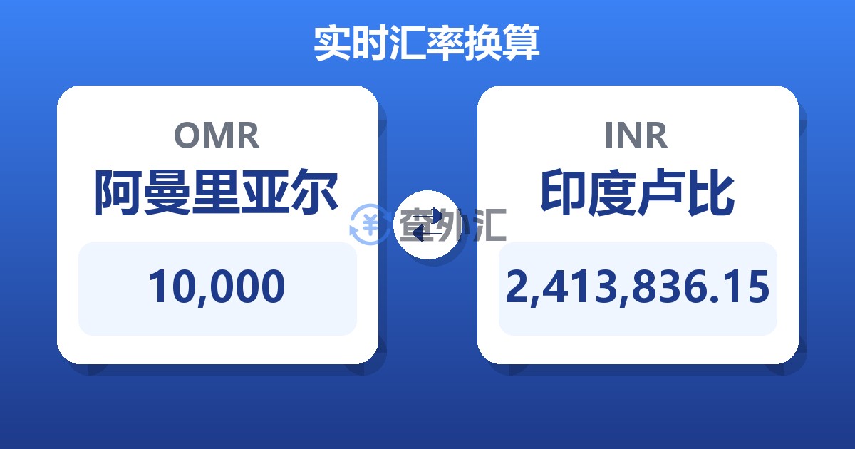 10,000阿曼里亚尔兑印度卢比