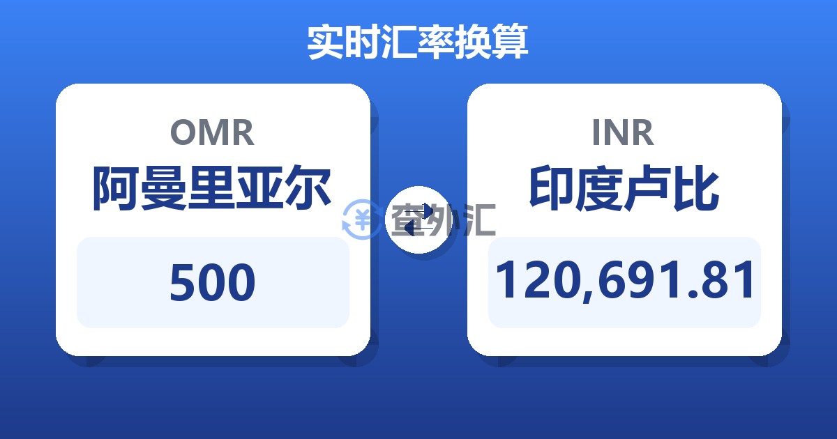 500阿曼里亚尔兑印度卢比