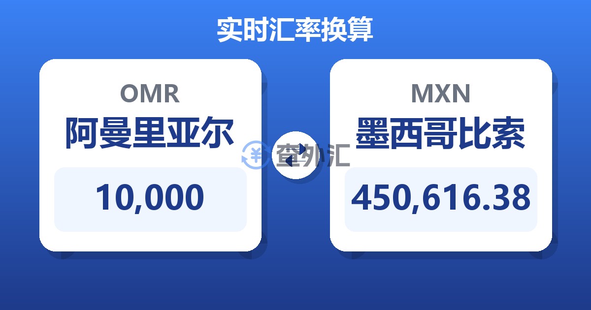 10,000阿曼里亚尔兑墨西哥比索
