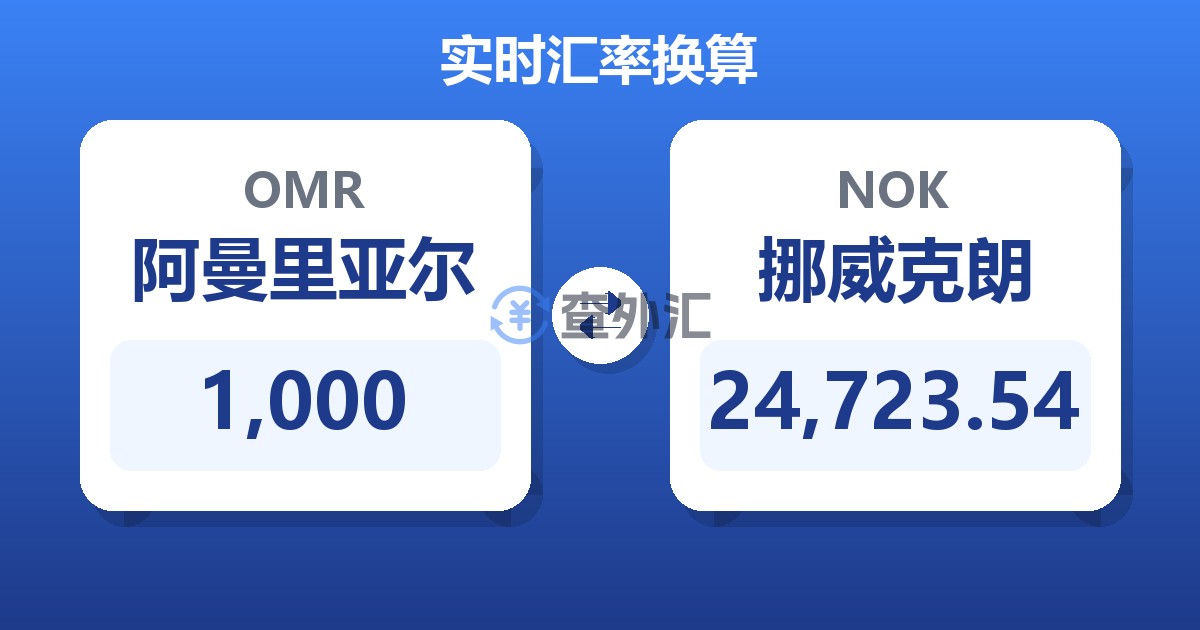 1,000阿曼里亚尔兑挪威克朗