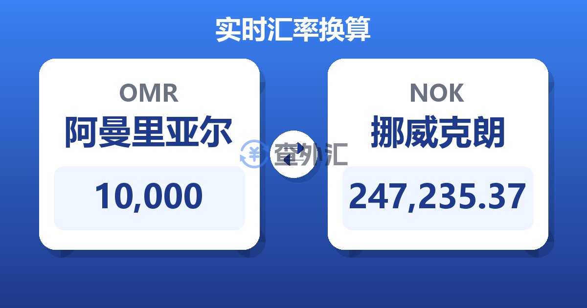 10,000阿曼里亚尔兑挪威克朗