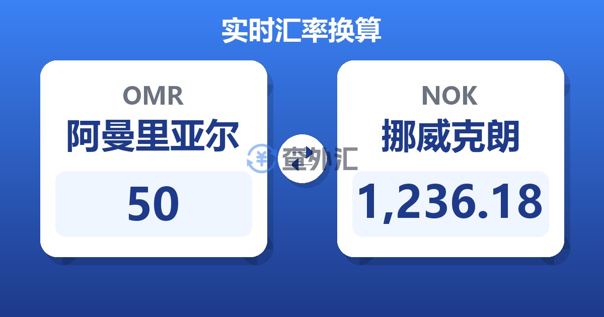50阿曼里亚尔兑挪威克朗