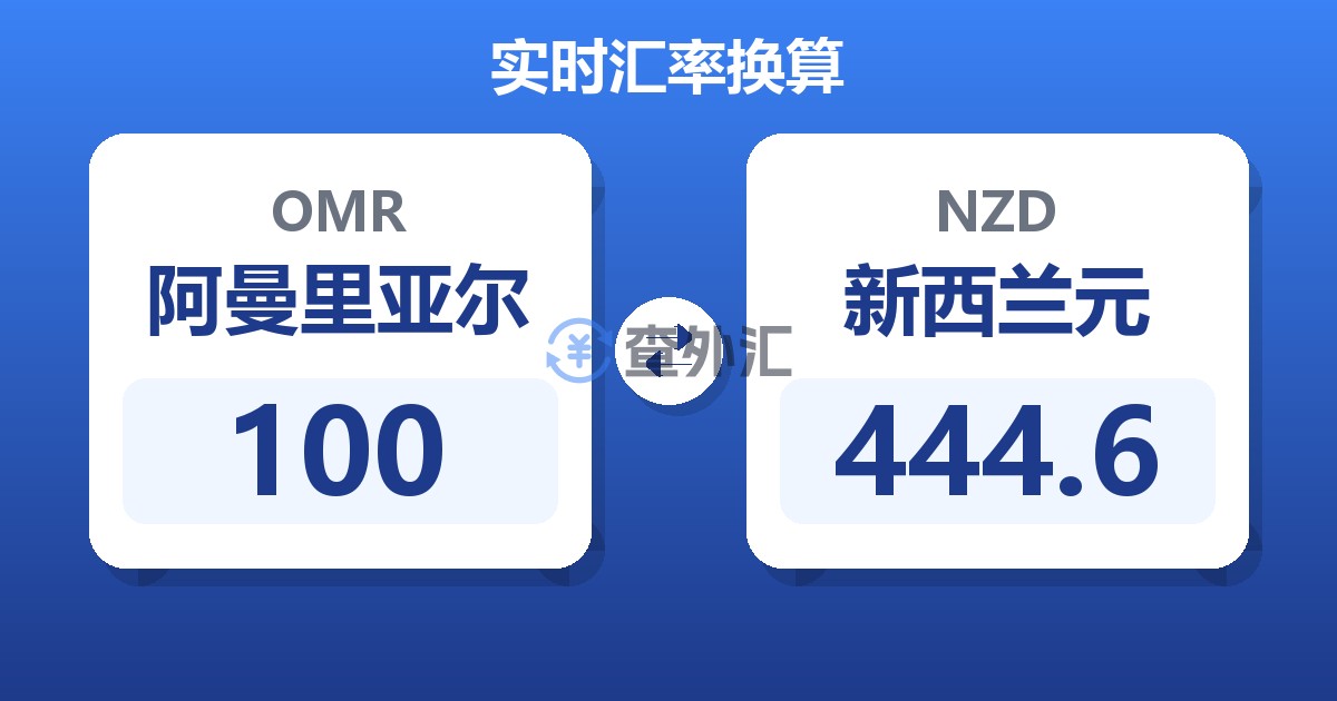 100阿曼里亚尔兑新西兰元